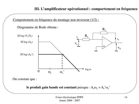 Ppt Amplificateur Op Rationnel I Structure Id Ale Ii Montages