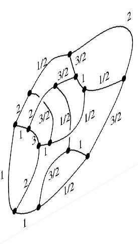 Two diffeomorphism-equivalent graphs. | Download Scientific Diagram