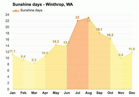 May weather - Spring 2024 - Winthrop, WA