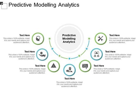 Predictive Modelling Analytics Ppt Powerpoint Presentation Outline Example Cpb Powerpoint