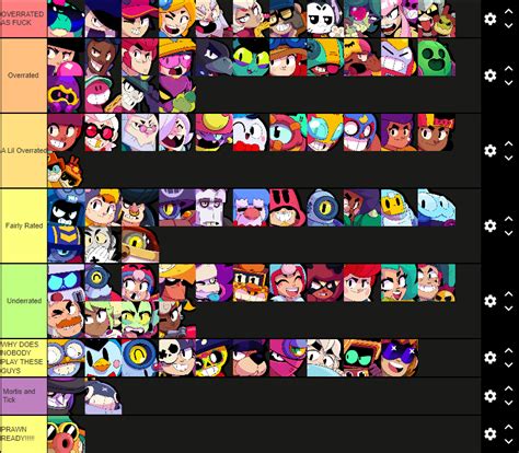 A Tier List On How Overratedunderrated Brawlers Are Rbrawlstars