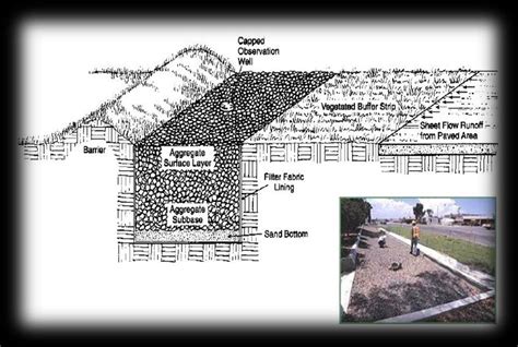 Stormwater Infiltration Trench Design