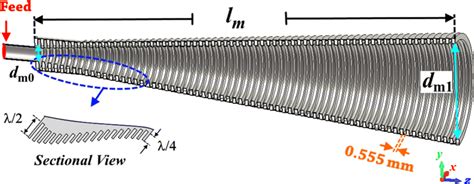 Schematic Of The Corrugated Waveguide Mode Converter Download