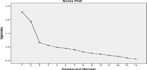 Figure 1 From Development Of Attitude Towards Obesity Scale And Obesity