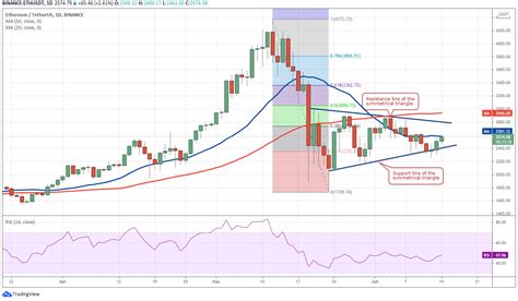 Harga Ethereum Hari Ini Crypto Terbesar Kedua Di Dunia Harganya Bisa