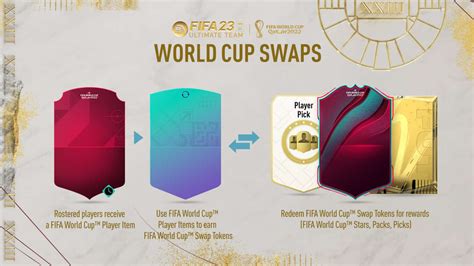 Fifa World Cup Swaps Token Bekommen Und Clever Nutzen