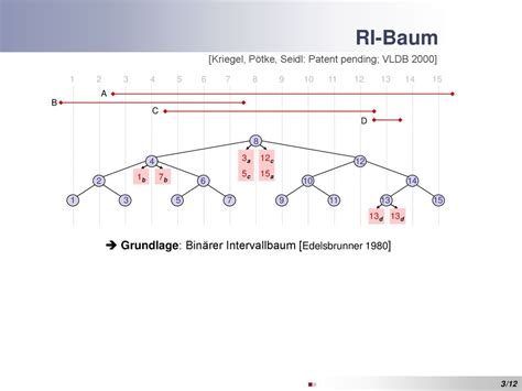 Projektarbeit Von Michael W Passer Betreuer Martin Pfeifle Ppt