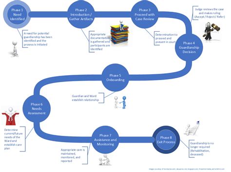 Opg Referral Process Colorado Office Of Public Guardianship