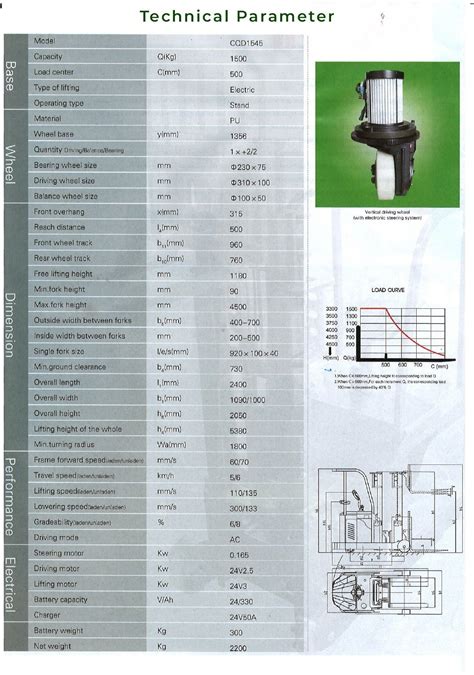 Lifmex Cdq Electric Forklift Stacker Kg Green Dubai United