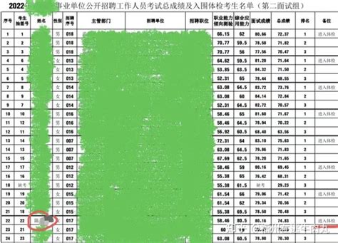 对考编一无所知，该如何备考？（2023事业编上岸保姆级攻略） 知乎