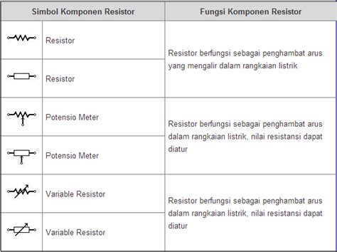 Jenis Jenis Fungsi Beserta Simbol Komponen Elektronika Studi Elektronika