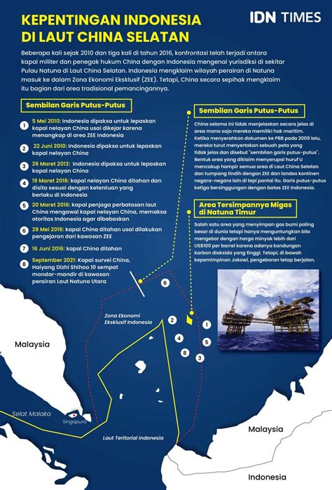 Ri Inisiatif Percepat Negosiasi Coc Laut China Selatan