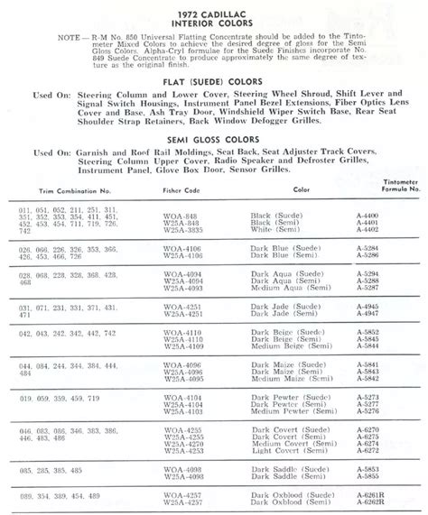 1972 Automotive Paint Code Color Book