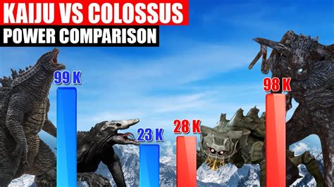 Monsterverse Kaiju Vs Shadow Of Colossus Power Comparison Spore Youtube