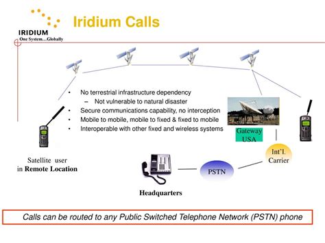 Itubdt Arab Regional Workshop On Vsat And Mss Business Application