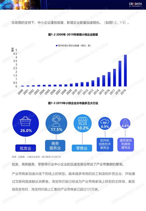 第一财经商业数据中心正式发布《2020中国产业带数字化发展报告》 报告 数据观 中国大数据产业观察大数据门户