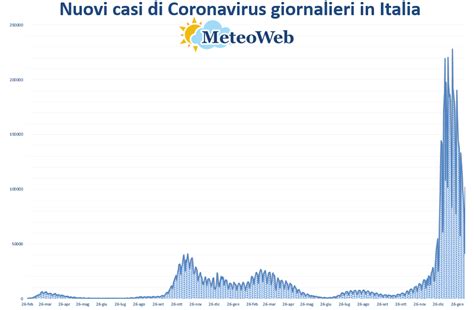 Coronavirus Oggi 415 Morti E 101 864 Nuovi Casi Forte Calo Dei