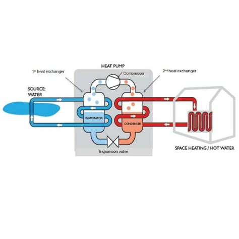 Water Source Heat Pumps Blackwood Heating Ltd