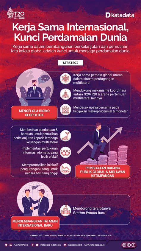 Kerja Sama Internasional Kunci Perdamaian Dunia Infografik Katadata