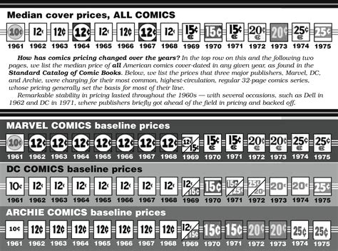 Comic Price Guide 2024 Melli Siouxie