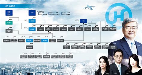 기업 지배구조 라운드2 ⑥한진그룹 ‘한진해운 처리 변수조원태 ‘한진칼 지분확대 언제쯤 네이버 블로그