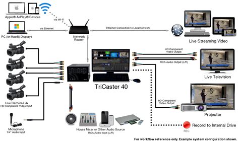 system diagram artofit