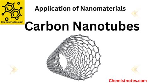 Nanoindentation Curve Principle Instrument And 2 Reliable