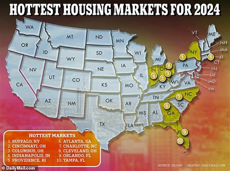 The Hottest Housing Markets For Have Been Revealed By Experts At