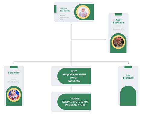 Lembaga Penjaminan Mutu Universitas Megarezky