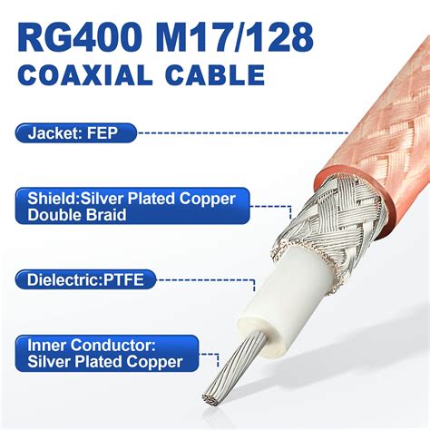 Buy Eightwood Rg400 M17128 Rf Coaxial Cable Double Copper Braid Shielded Coax 20 Feet Online At