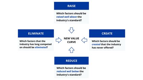 7 Powerful Blue Ocean Strategy Examples That Left the Competition Behind