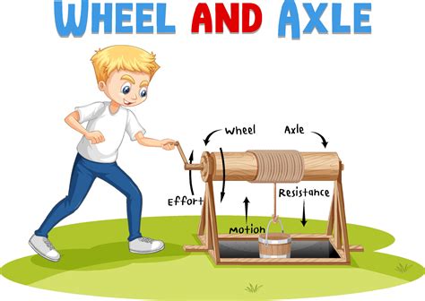 Wheel and axle experiment with scientist kids 3332248 Vector Art at Vecteezy