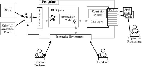 User Interface Specification Semantic Scholar