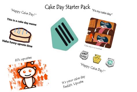 Reddit Cake Day