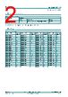 F7 Marking BZX585 C4V3 Datasheet 2 13 Pages NEXPERIA Voltage