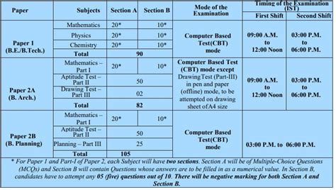 JEE Main City Intimation Slip 2025 Session 01 How To Check Hall Ticket