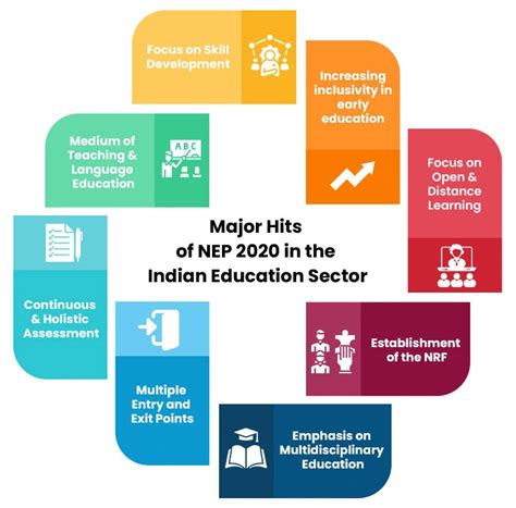 Landmark Initiatives Taken Under Nep Upsc What Is Nep