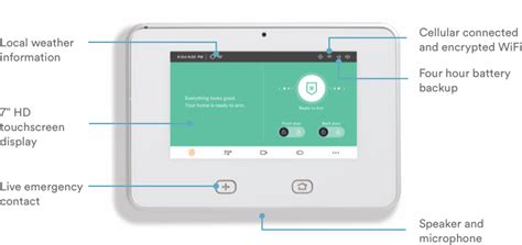 Smart Home Control Panel | Vivint | 844-318-3350