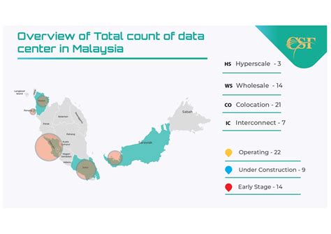 Malaysias Emerging Trends In Data Center Identifying Tomorrows