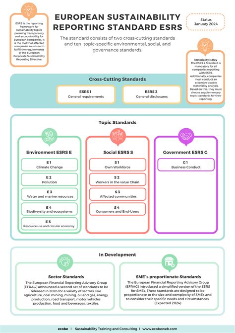 European Sustainability Reporting Standards Esrs Ecobe I