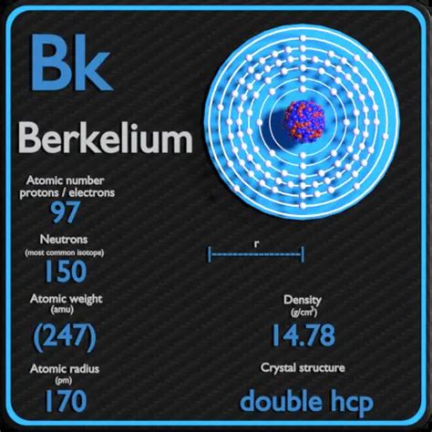 Berkelium - Periodic Table and Atomic Properties