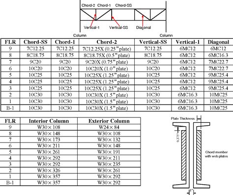 Pdf Performance Based Seismic Design Of Special Truss Moment Frames