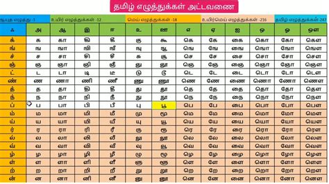 Tamil Letters 247 Chart New Collection Th