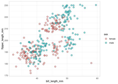 Ggplot Tips Arranging Plots Albert Rapp