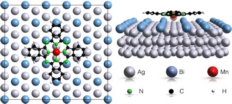 Reversible Magnetic Switching Of High Spin Molecules On A Giant Rashba