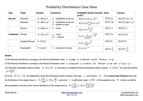 Probability Distribution Cheat Sheet – puremathematics.mt