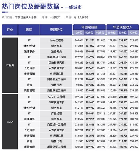 2021薪酬报告pdf（最新版）行业