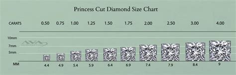 Princess Diamond Cut Chart