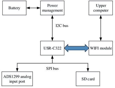 The hardware structure diagram. | Download Scientific Diagram