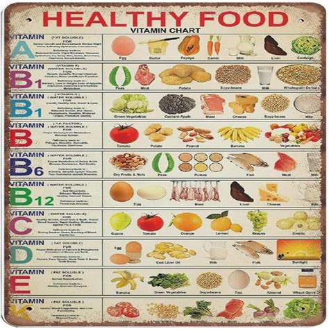 Vintage Healthy Food Vitamin Chart Unframed Poster Novelty